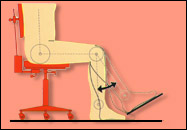 Dicas para melhorar a saúde do usuário  - O uso diário de computadores é uma realidade. Para favorecer a alternância da posição dos membros inferiores os pés devem estar apoiados no chão, podendo assim assumir posições diferentes.