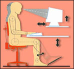 Dicas para melhorar a saúde do usuário - Considerando as pessoas sentadas trabalhando com os pés apoiados no chão é necessário prever regulagens de alturas independentes da tela e do teclado.