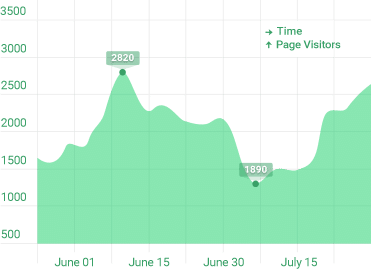 Desempenho de Site no Marketing com Nunes Consultoria Informática